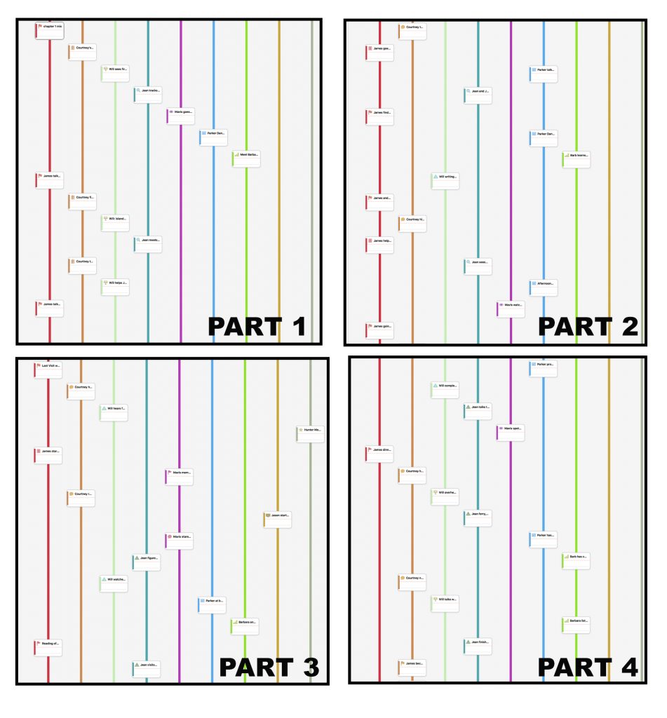 mapping novels with scrivener